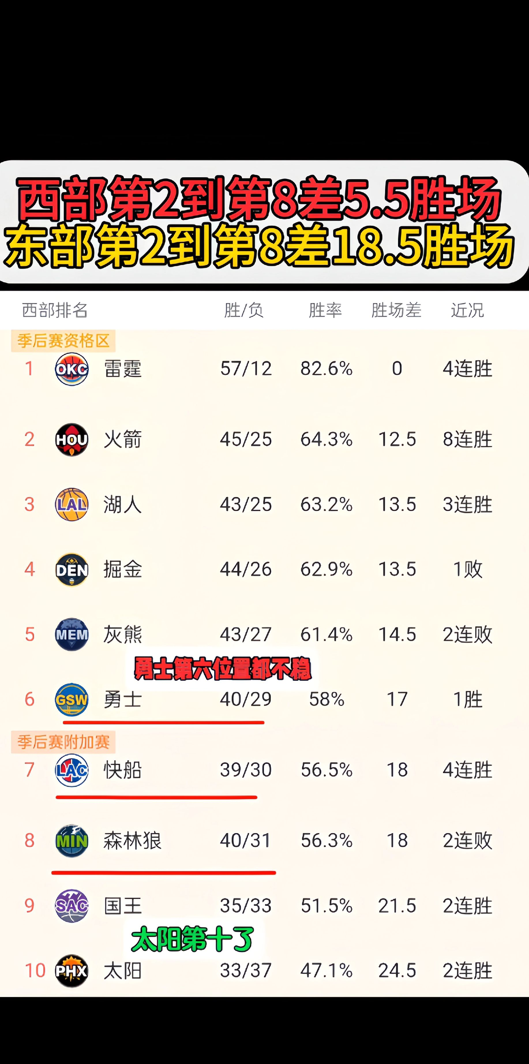  Ming重要时刻战术调整，勇士带队取胜！